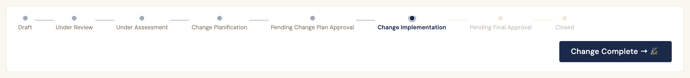 A record showing its position in the workflow and the action available